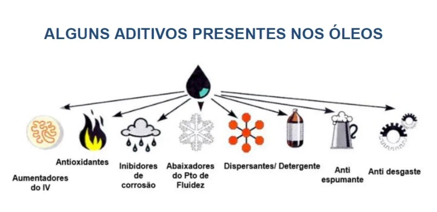O Processo de<br /><strong>Readitiva&ccedil;&atilde;o de &oacute;leo&nbsp;</strong>