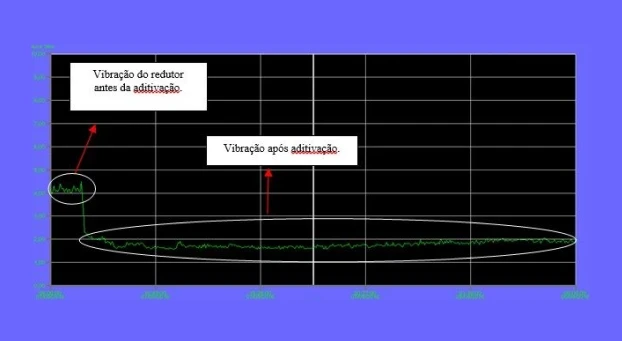 Laborat&oacute;rio<br /><strong>An&aacute;lise de resultados da readitiva&ccedil;&atilde;o do &oacute;leo</strong>