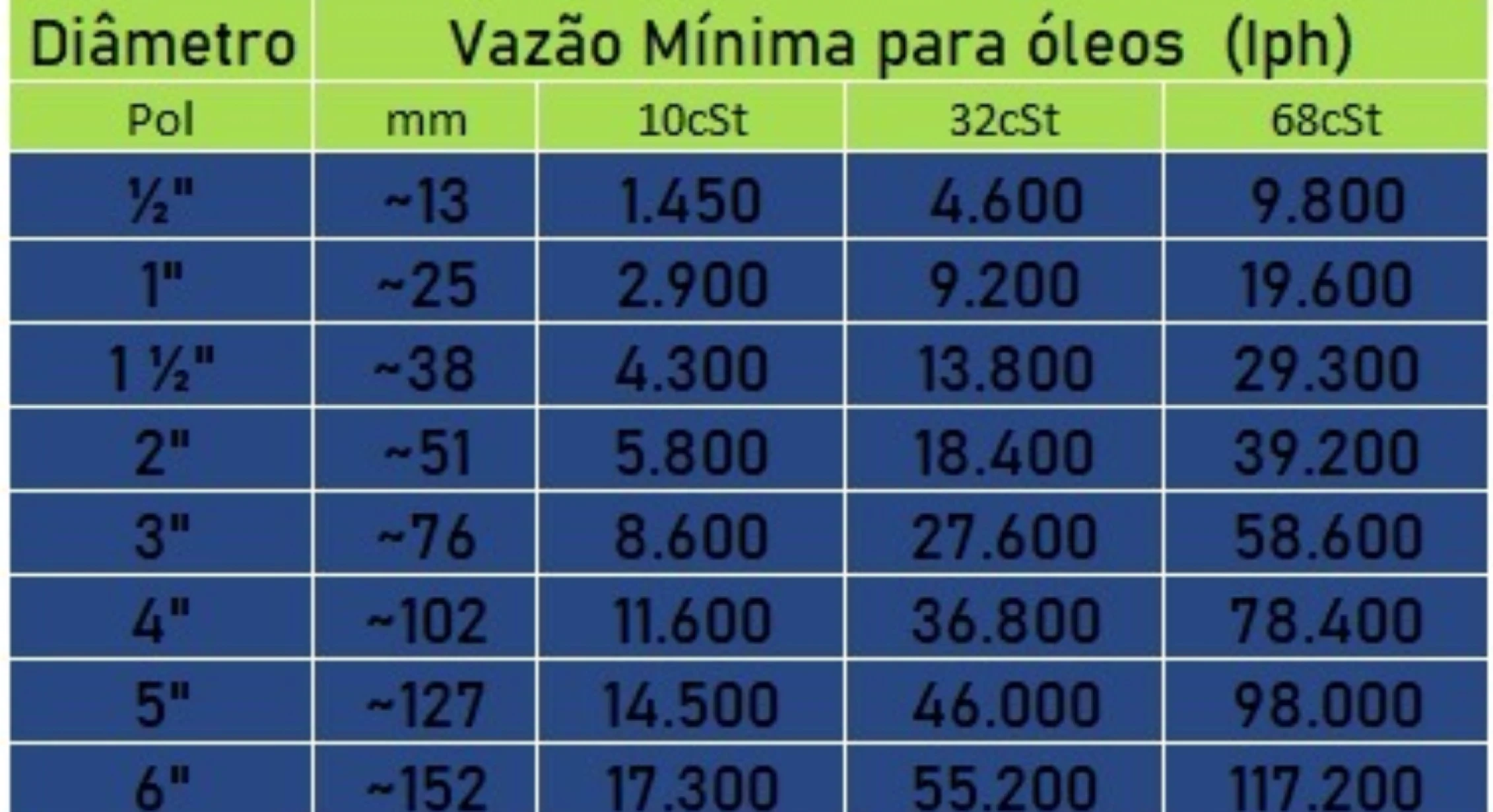 Como este<br /><strong>Servi&ccedil;o &eacute; executado?</strong>